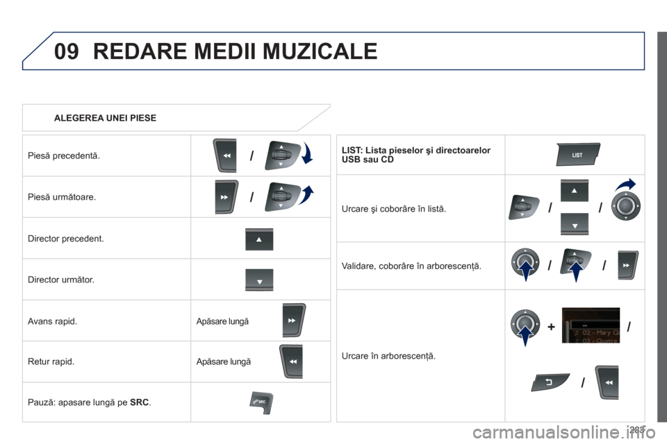 Peugeot 508 Hybrid 2011  Manualul de utilizare (in Romanian) 
283
09
/
///
//
/
+/
   ALEGEREA UNEI PIESE 
REDARE MEDII MUZICALE
Pies
ă precedent ă.
Pies ă următoare.  
Director precedent.   
Dir
ector următor.    
  
Avans rapid. 
Retur rapid. 
Pauz ă: a