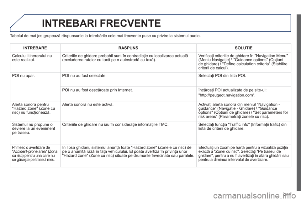 Peugeot 508 Hybrid 2011  Manualul de utilizare (in Romanian) 
291
INTREBARI FRECVENTE 
Tabelul de mai jos grupează r ăspunsurile la întreb ările cele mai frecvente puse cu privire la sistemul audio. 
INTREBARE
RASPUNSSOLUTIE
 Calculul itinerarului nueste re