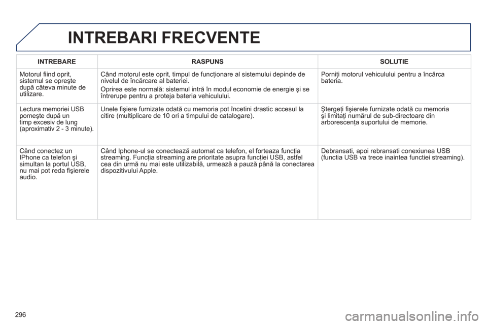 Peugeot 508 Hybrid 2011 Manualul de utilizare (in Romanian)
296
INTREBARERASPUNSSOLUTIE
Motorul fi ind oprit, sistemul se opreşte
dup ă câteva minute de
utilizare.
Când motorul este oprit, timpul de funcţionare al sistemului depinde de
nivelul de înc Peugeot 508 Hybrid 2011 Manualul de utilizare (in Romanian)
296
INTREBARERASPUNSSOLUTIE
Motorul fi ind oprit, sistemul se opreşte
dup ă câteva minute de
utilizare.
Când motorul este oprit, timpul de funcţionare al sistemului depinde de
nivelul de înc
