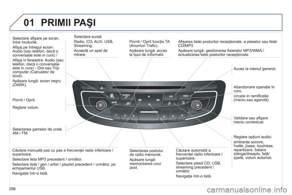 Peugeot 508 Hybrid 2011  Manualul de utilizare (in Romanian) 298
01  PRIMII PAŞI 
 
 
Pornit / Oprit funcţia TA (Anunturi Traﬁ c).
Apăsare lungă: acces 
la tipul de informatii.   
Aﬁ şarea listei posturilor recep
ţionate, a pieselor sau listei CD/MP3.