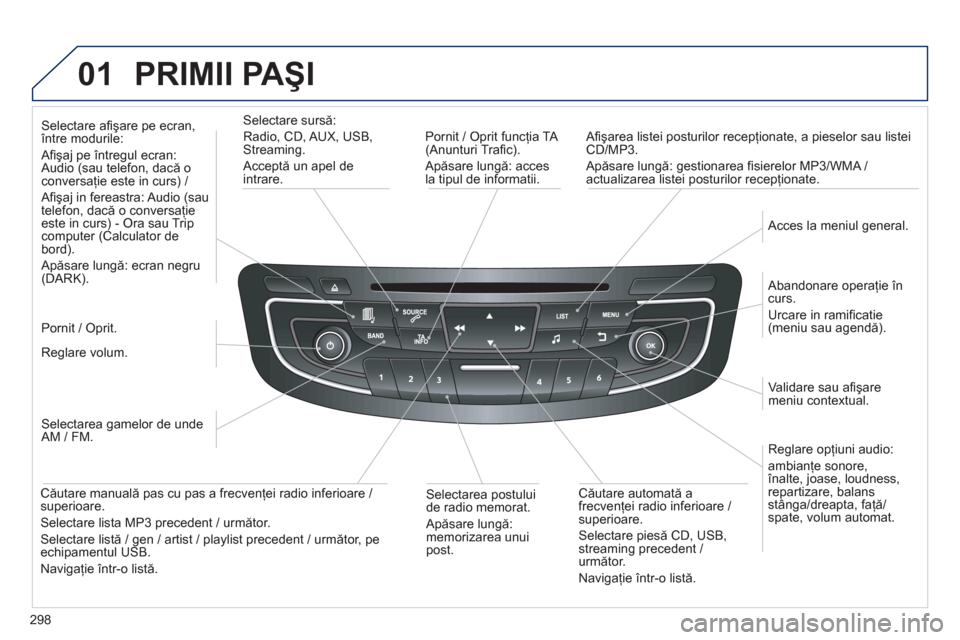 Peugeot 508 Hybrid 2011 Manualul de utilizare (in Romanian) 298
01 PRIMII PAŞI
Pornit / Oprit funcţia TA (Anunturi Trafi c).
Apăsare lungă: acces
la tipul de informatii.
Afi şarea listei posturilor recep
ţionate, a pieselor sau listei CD/MP3. Peugeot 508 Hybrid 2011 Manualul de utilizare (in Romanian) 298
01 PRIMII PAŞI
Pornit / Oprit funcţia TA (Anunturi Trafi c).
Apăsare lungă: acces
la tipul de informatii.
Afi şarea listei posturilor recep
ţionate, a pieselor sau listei CD/MP3.