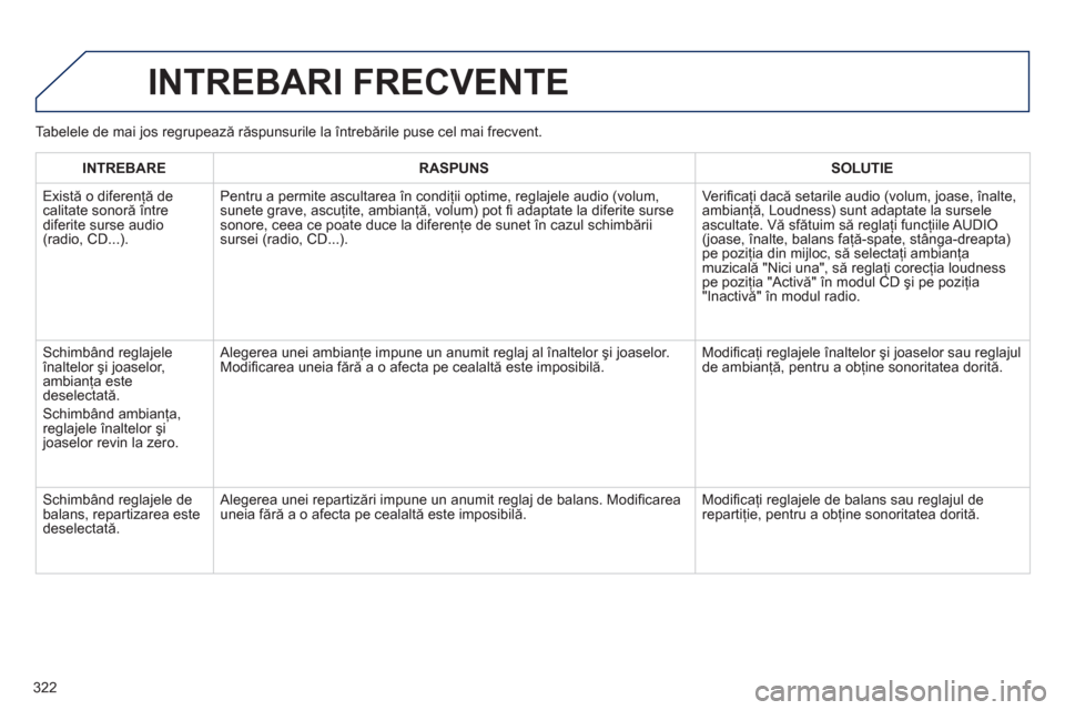 Peugeot 508 Hybrid 2011  Manualul de utilizare (in Romanian) 322
  INTREBARI FRECVENTE
INTREBARERASPUNSSOLUTIE
 
Există o diferenţă de calitate sonoră 