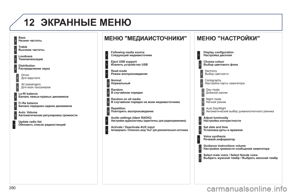 Peugeot 508 Hybrid 2011  Инструкция по эксплуатации (in Russian) 
290
12ЭКРАННЫЕ  МЕНЮ
2
3
3
1
4
2
2
1
4
4
2
2
1
1
1
2
1
1
2
2
2
2
2
2
2
3
3
2
2
2
1
  Random on all media 
В  случайном  порядке  на  всем  медиаисточни�