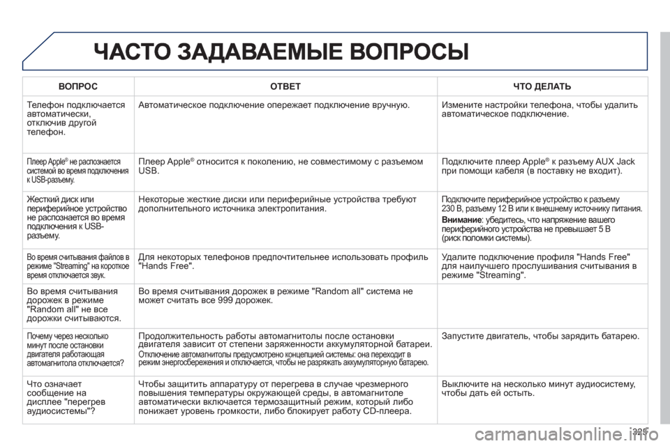 Peugeot 508 Hybrid 2011  Инструкция по эксплуатации (in Russian) 325
ВОПРОСОТВЕТ ЧТО ДЕЛАТЬ
 
Телефон подключаетсяавтоматически, 
отключив другой телефон.   Автоматическое под