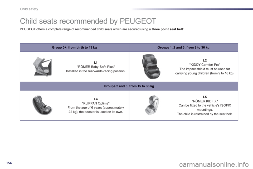 Peugeot 508 Hybrid Dag 2012.5  Owners Manual 156
Child safety
   
 
 
 
 
 
 
 
 
 
 
Child seats recommended by PEUGEOT 
Group 0+: from bir th to 13 kgGroups 1, 2 and 3: from 9 to 36 kg
L1"RÖMER Baby-Safe Plus"   
Installed in the rear wards-f