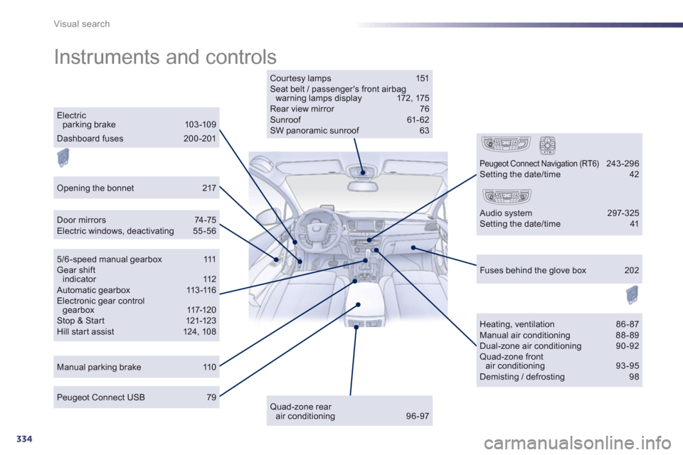 Peugeot 508 Hybrid Dag 2012.5  Owners Manual 334
Visual search
  Instruments and controls  
Courtesy lamps  151 Seat belt / passengers front airbag warning lamps display 172 , 175 Rear view mirror  76 Sunroof 61-62 SW panoramic sunroof 63  
Doo