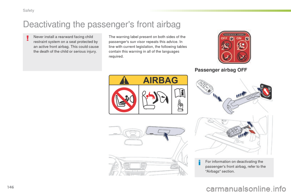 Peugeot 508 RXH 2016 User Guide 146
508_en_Chap05_securite_ed01-2016
Deactivating the passengers front airbag
For information on deactivating the 
passengers front airbag, refer to the 
"Airbags" section.
th

e warning label prese