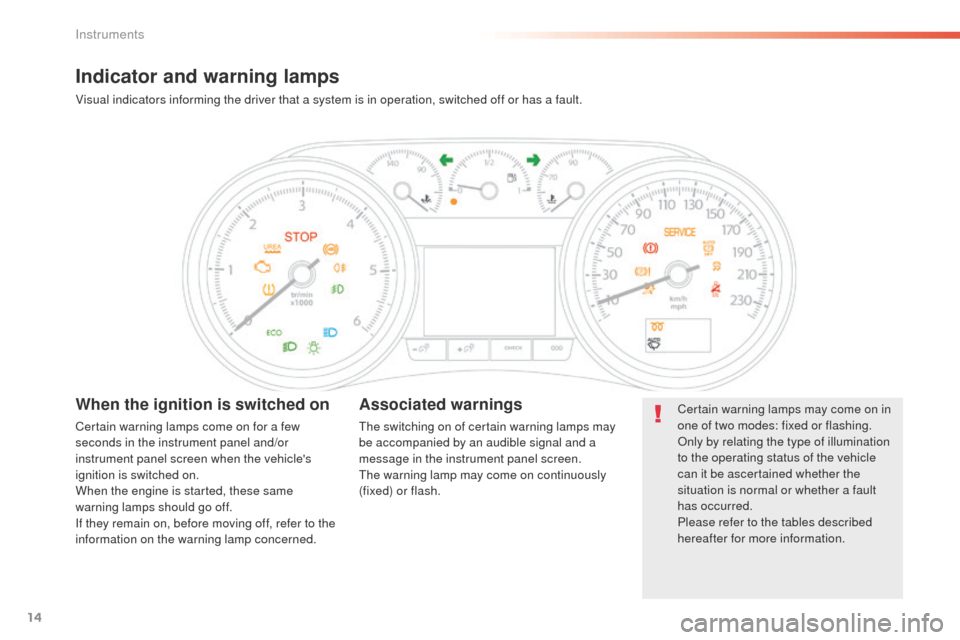 Peugeot 508 RXH 2016  Owners Manual 14
508 _en_Chap01_instrument-bord_ed01-2016
Indicator and warning lamps
Visual indicators informing the driver that a system is in operation, switched off or has a fault.
When the ignition is switched