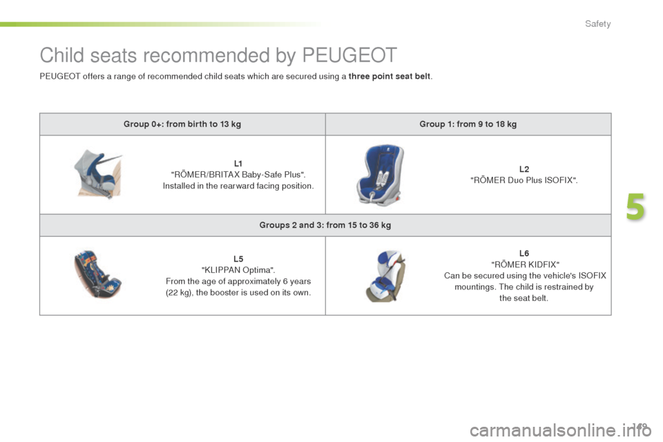 Peugeot 508 RXH 2016  Owners Manual 149
508_en_Chap05_securite_ed01-2016
Child seats recommended by PeugeOt
Group 0+: from bir th to 13 kg Group 1: from 9 to 18 kg
L1  
"RÖM
eR

/BRI
tA
 X Baby-Safe Plus". 
Installed in the rearward fa