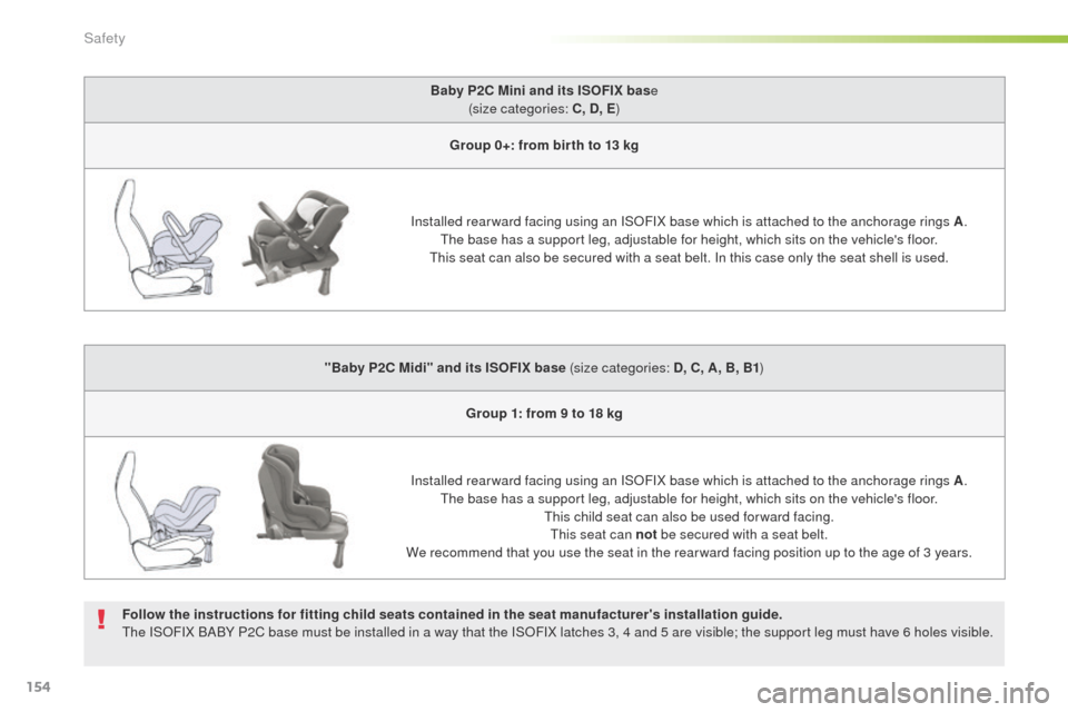 Peugeot 508 RXH 2016  Owners Manual 154
508_en_Chap05_securite_ed01-2016
Baby P2C Mini and its ISOFIX base
(size categories: C, D, E )
Group 0+: from bir th to 13 kg
Installed rear ward facing using an ISOFIX base which is attached to t