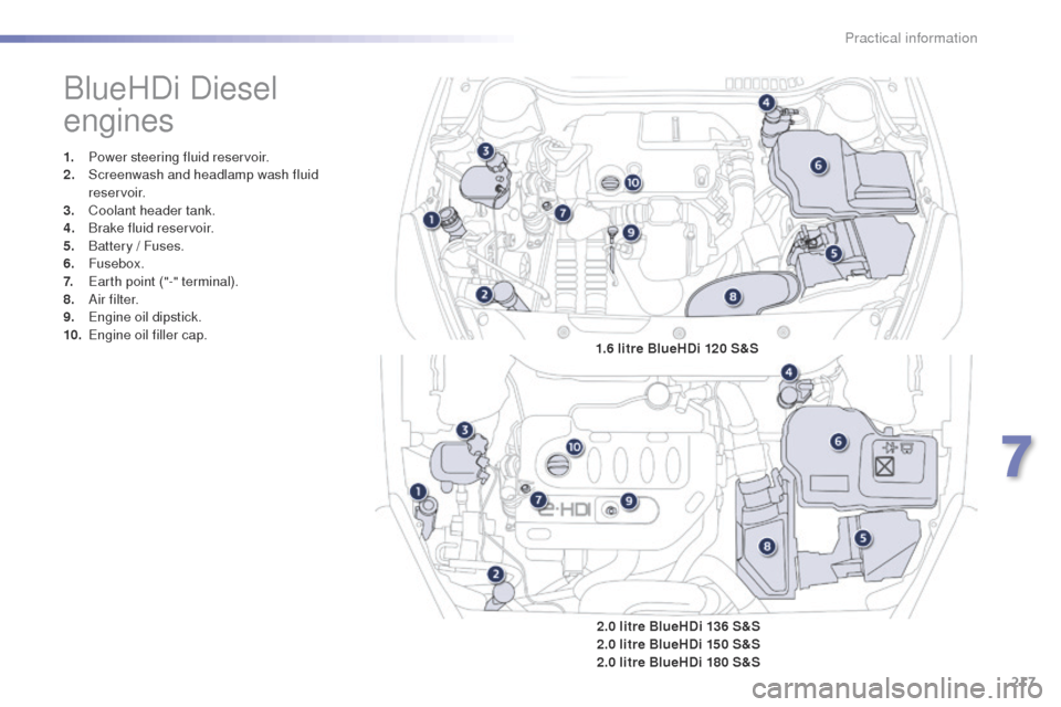 Peugeot 508 RXH 2016  Owners Manual 217
508_en_Chap07_info-pratiques_ed01-2016
BlueHDi Diesel 
engines
1. Power steering fluid reservoir.
2. Screenwash and headlamp wash fluid 
reservoir.
3.
 C

oolant header tank.
4.
 B

rake fluid res