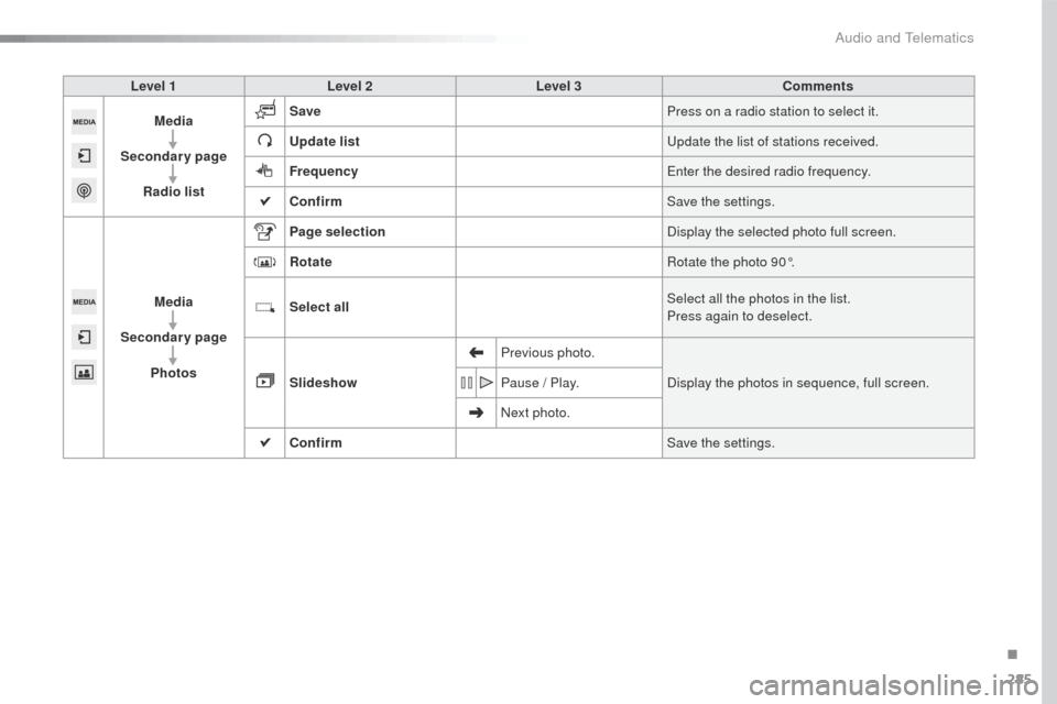 Peugeot 508 RXH 2016  Owners Manual 285
508_en_Chap10c_SMegplus_ed01-2016
Level 1Level 2 Level 3 Comments
Media
Secondary page Radio list Save
Press on a radio station to select it.
Update list
up

date the list of stations received.
Fr