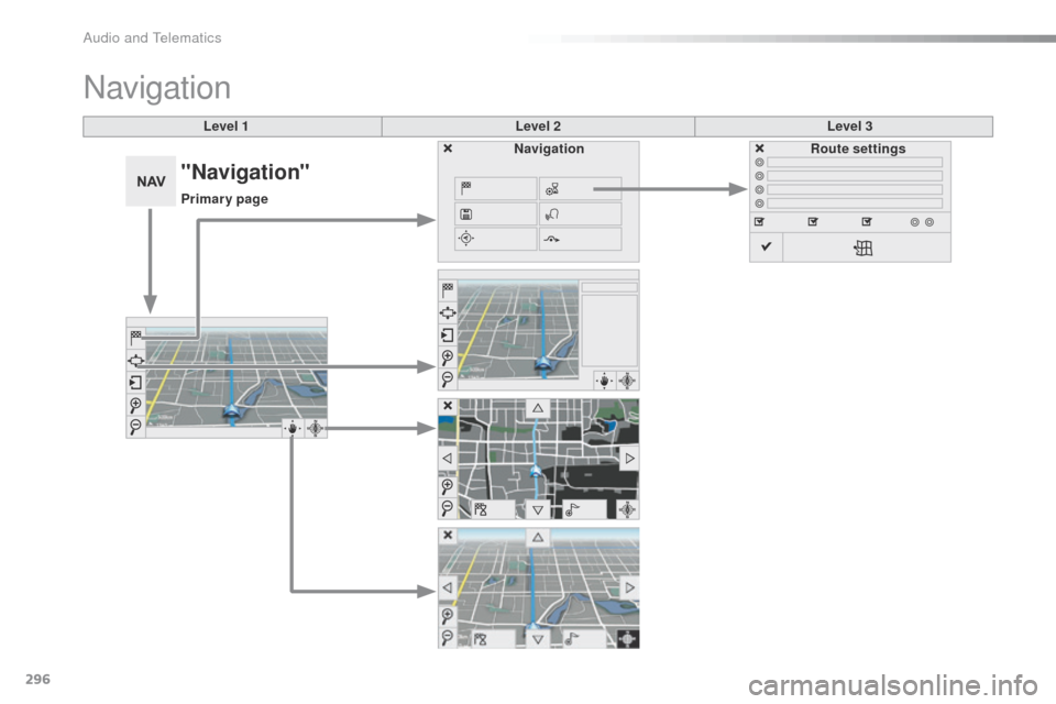 Peugeot 508 RXH 2016  Owners Manual 296
508_en_Chap10c_SMegplus_ed01-2016
Level 1Level 2Level 3
Navigation
NavigationRoute settings
"Navigation"
Primary page 
Audio and telematics  