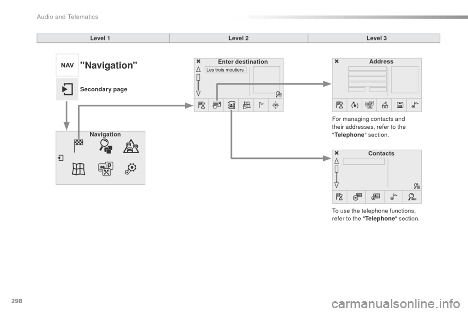 Peugeot 508 RXH 2016  Owners Manual 298
508_en_Chap10c_SMegplus_ed01-2016
Level 1Level 2Level 3
to u

se the telephone functions, 
refer to the " Telephone" section.
For managing contacts and 
their addresses, refer to the 
"
Telephone 