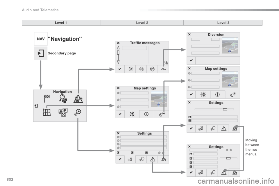 Peugeot 508 RXH 2016  Owners Manual 302
508_en_Chap10c_SMegplus_ed01-2016
Moving 
between 
the two 
menus.
Level 1
Level 2Level 3
Traffic messages
Settings Diversion
Map settings
Navigation Map settings
Settings
Settings
"Navigation"
Se