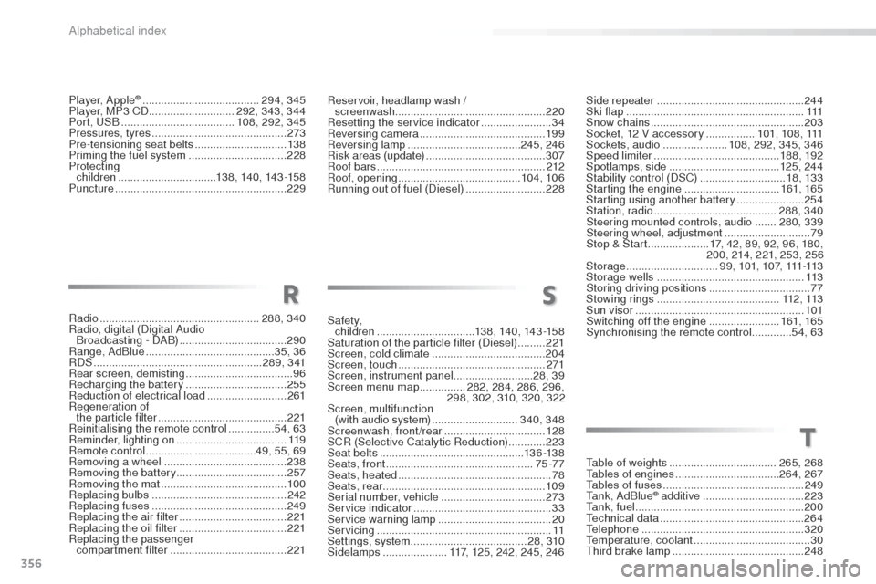 Peugeot 508 RXH 2016 Manual Online 356
508_en_Chap11_index-alpha_ed01-2016
Player, Apple® ......................................294, 345
Player, MP3 CD   ............................ 292, 343, 344
Port, 
u
S

B
 
.....................