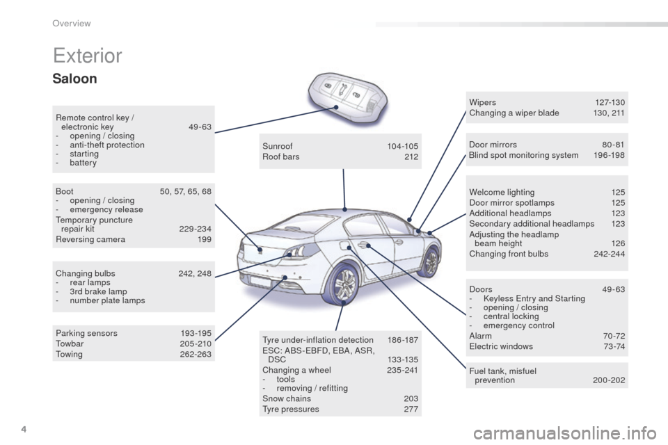 Peugeot 508 RXH 2016  Owners Manual 4
508_en_Chap00b_vue-ensemble_ed01-2016
exterior
Remote control key / electronic  key   49 -63
-
 ope

ning / closing
-
 a

nti-theft protection
-
 

starting
-
 

battery Welcome lighting
 
1
 25
Doo