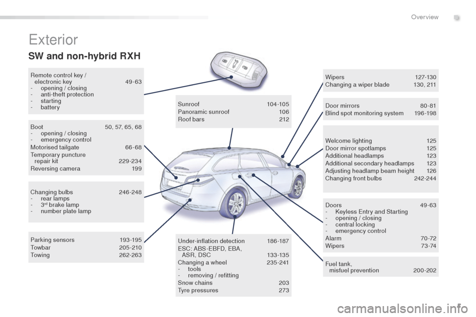 Peugeot 508 RXH 2016  Owners Manual 5
508_en_Chap00b_vue-ensemble_ed01-2016
exterior
Remote control key /  electronic key 49 -63
-
 ope

ning / closing
-
 a

nti-theft protection
-
 

starting
-
 

battery
Welcome lighting
 
1
 25
Door 