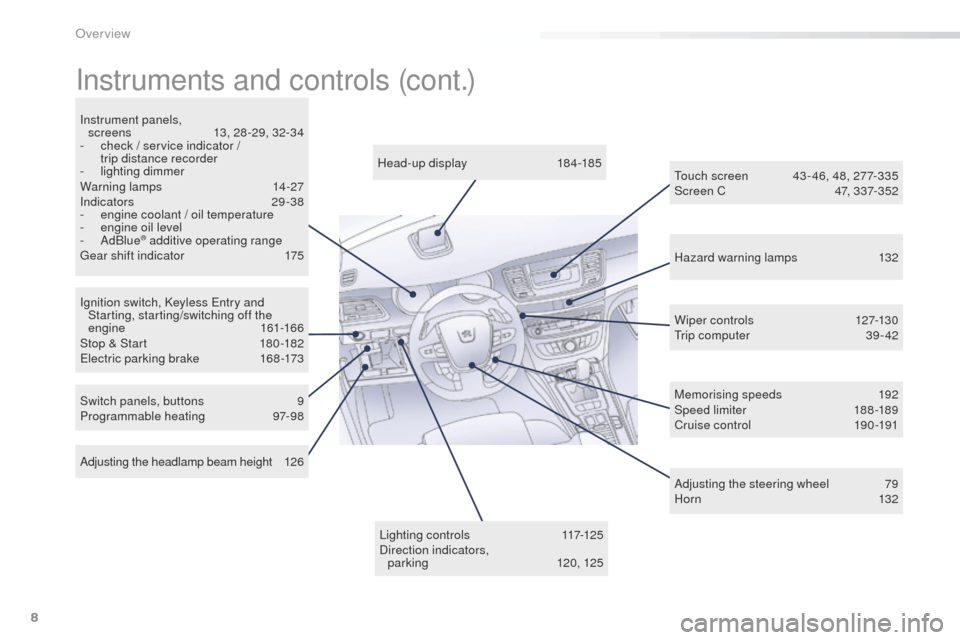 Peugeot 508 RXH 2016  Owners Manual 8
508_en_Chap00b_vue-ensemble_ed01-2016
Hazard warning lamps 132
Ignition switch, Keyless 
e
n

try and 
Starting, starting/switching off the 
engine
 

161-166
Stop & Start
 
1

80 -182
el

ectric pa