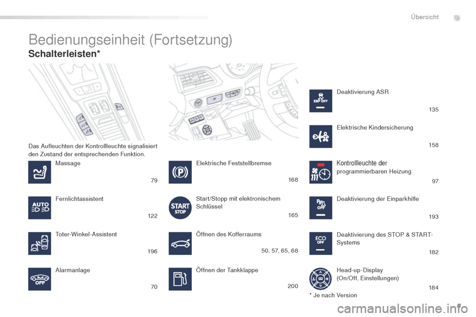 Peugeot 508 RXH 2016  Betriebsanleitung (in German) 9
508_de_Chap00b_vue-ensemble_ed01-2016
Schalterleisten*
Bedienungseinheit (Fortsetzung)
Öffnen des Kofferraums
Öffnen der t
an
 kklappe
Massage
Alarmanlage
Kontrollleuchte der programmierbaren Heiz