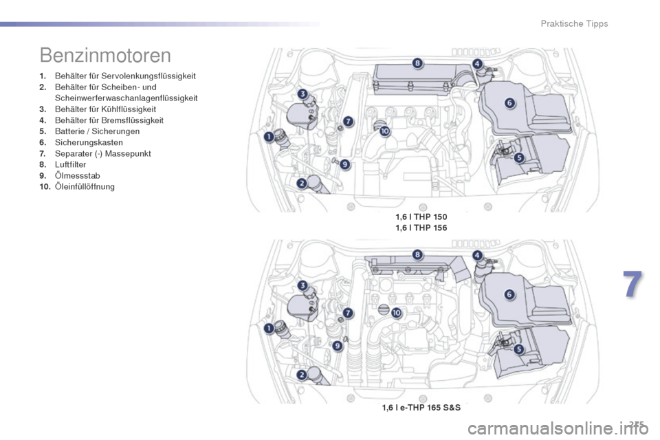 Peugeot 508 RXH 2016  Betriebsanleitung (in German) 215
508_de_Chap07_info-pratiques_ed01-2016
1. Behälter für Servolenkungsflüssigkeit
2. Behälter für Scheiben- und 
Scheinwerferwaschanlagenflüssigkeit
3.
 B

ehälter für Kühlflüssigkeit
4.
 
