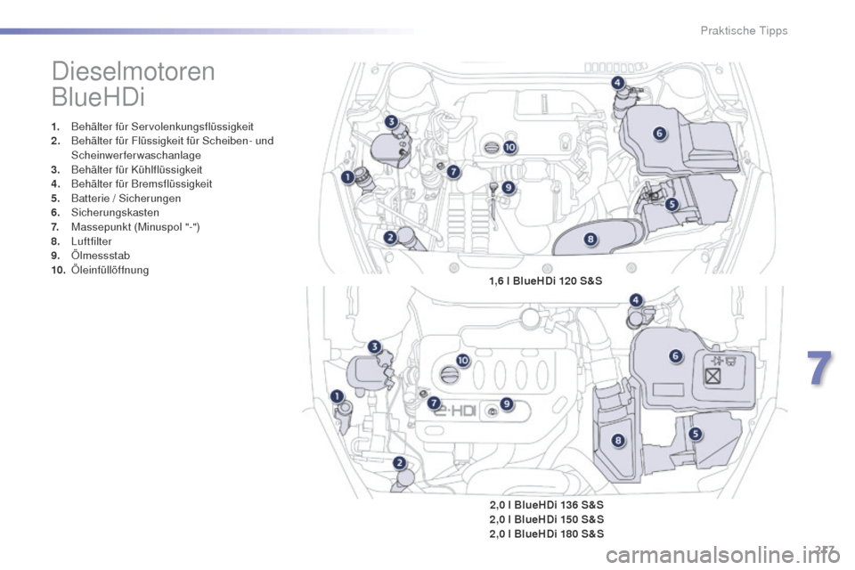Peugeot 508 RXH 2016  Betriebsanleitung (in German) 217
508_de_Chap07_info-pratiques_ed01-2016
Dieselmotoren 
BlueHDi
1. Behälter für Servolenkungsflüssigkeit
2. Behälter für Flüssigkeit für Scheiben- und 
Scheinwerferwaschanlage
3.
 B

ehälter