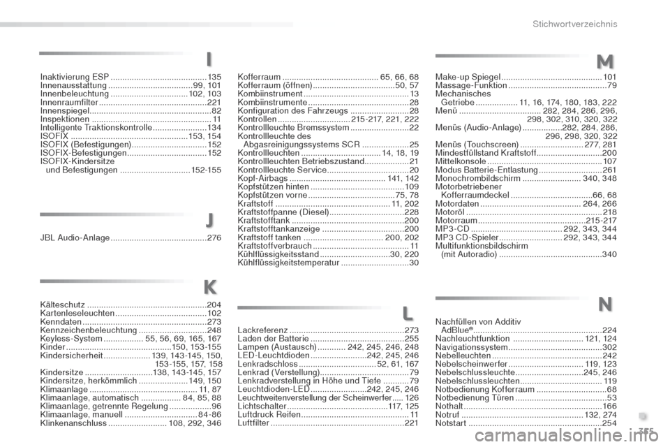 Peugeot 508 RXH 2016  Betriebsanleitung (in German) 355
508_de_Chap11_index-alpha_ed01-2016
JBL Audio-Anlage ......................................... 276
Kälteschutz
 
 ................................................... 204
Kartenleseleuchten
 

...