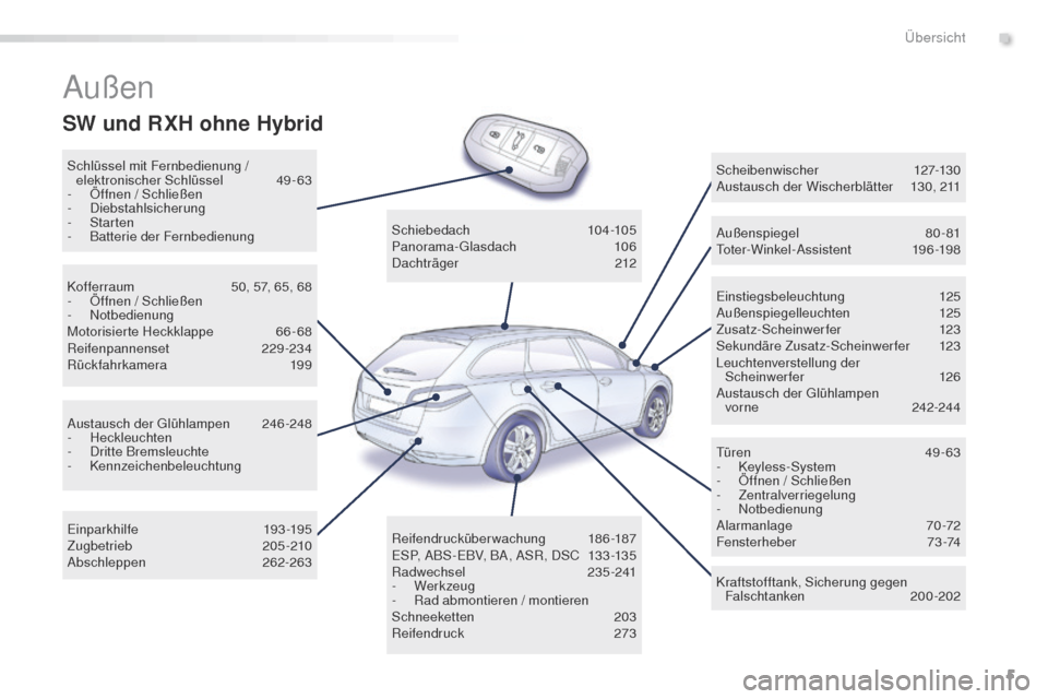 Peugeot 508 RXH 2016  Betriebsanleitung (in German) 5
508_de_Chap00b_vue-ensemble_ed01-2016
Außen
Schlüssel mit Fernbedienung / elektronischer Schlüssel 4 9-63
-
 
Ö
 ffnen / Schließen
-
 

Diebstahlsicherung
-
  Starten
-
 B

atterie der Fernbedi