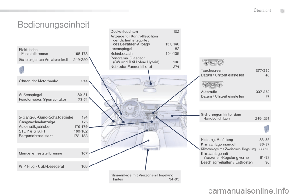 Peugeot 508 RXH 2016  Betriebsanleitung (in German) 7
508_de_Chap00b_vue-ensemble_ed01-2016
Bedienungseinheit
Deckenleuchten 102
Anzeige für Kontrollleuchten  der
 

Sicherheitsgurte /  
des Beifahrer-Airbags
 1

37, 140
Innenspiegel
 8

2
Schiebedach