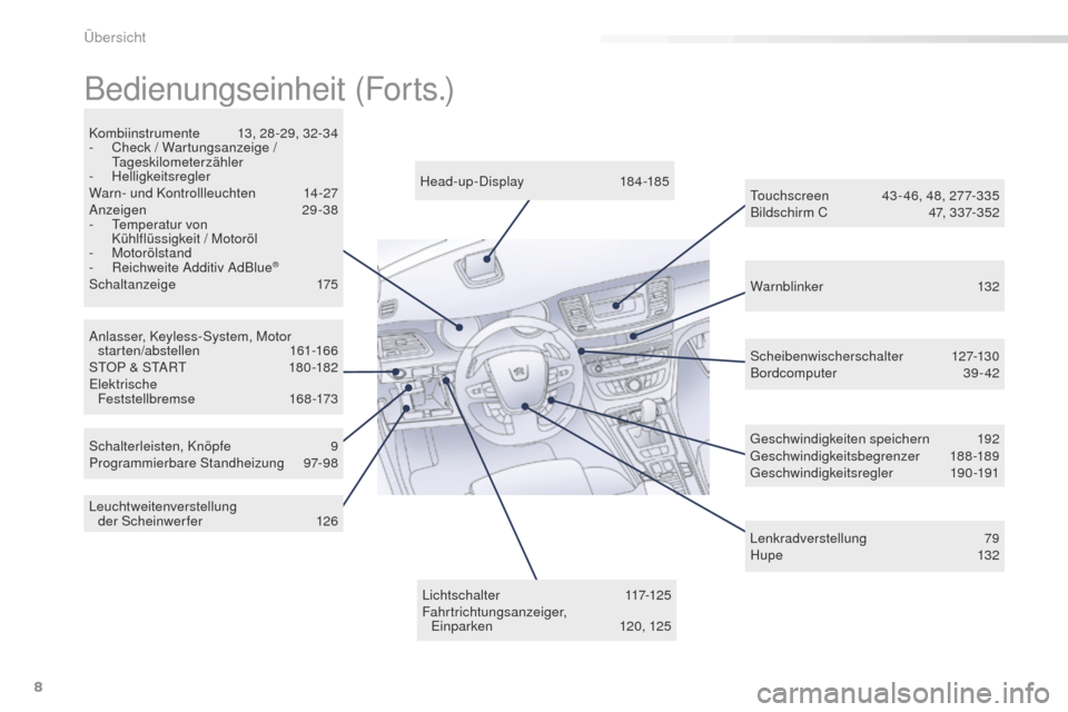 Peugeot 508 RXH 2016  Betriebsanleitung (in German) 8
508_de_Chap00b_vue-ensemble_ed01-2016
Warnblinker 132
Anlasser, Keyless-System, Motor  star ten/abstellen
 

161-166
S
tO

P & S
tA

R
t 1

80 -182
el

ektrische  
Feststellbremse
 1

68-173
Kombiin