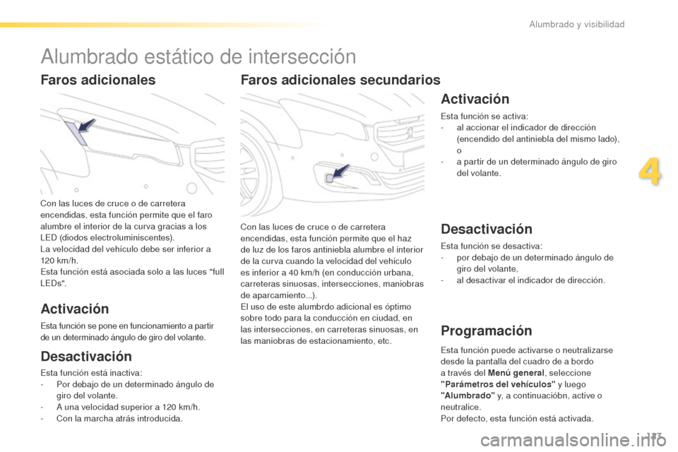 Peugeot 508 RXH 2016 Manual del propietario (in Spanish) 123
508_es_Chap04_eclairage-et-visibilite_ed01-2016
Faros adicionales secundarios
Con las luces de cruce o de carretera
encendidas, esta función permite que el haz
de luz de los faros antiniebla al Peugeot 508 RXH 2016 Manual del propietario (in Spanish) 123
508_es_Chap04_eclairage-et-visibilite_ed01-2016
Faros adicionales secundarios
Con las luces de cruce o de carretera
encendidas, esta función permite que el haz
de luz de los faros antiniebla al