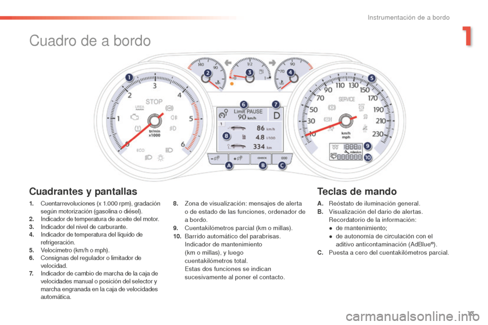 Peugeot 508 RXH 2016 Manual del propietario (in Spanish) 13
508_es_Chap01_instrument-bord_ed01-2016
Cuadro de a bordo
1. Cuentarrevoluciones (x 1.000 rpm), gradación
según motorización (gasolina o diésel).
2.
In
dicador de temperatura de aceite del m Peugeot 508 RXH 2016 Manual del propietario (in Spanish) 13
508_es_Chap01_instrument-bord_ed01-2016
Cuadro de a bordo
1. Cuentarrevoluciones (x 1.000 rpm), gradación
según motorización (gasolina o diésel).
2.
In
dicador de temperatura de aceite del m