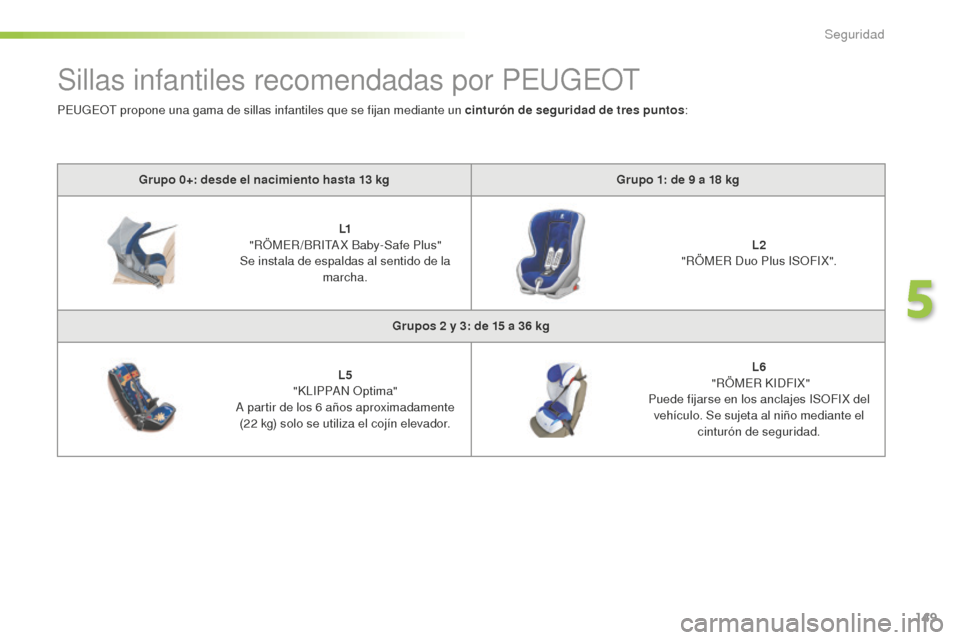 Peugeot 508 RXH 2016 Manual del propietario (in Spanish) 149
508_es_Chap05_securite_ed01-2016
Sillas infantiles recomendadas por PEUGEOT
Grupo 0+: desde el nacimiento hasta 13 kgGr upo 1: de 9 a 1 8 kg
L1
"R
ÖMER /BRITA X Baby-Safe Plus"
Se instala de e Peugeot 508 RXH 2016 Manual del propietario (in Spanish) 149
508_es_Chap05_securite_ed01-2016
Sillas infantiles recomendadas por PEUGEOT
Grupo 0+: desde el nacimiento hasta 13 kgGr upo 1: de 9 a 1 8 kg
L1
"R
ÖMER /BRITA X Baby-Safe Plus"
Se instala de e