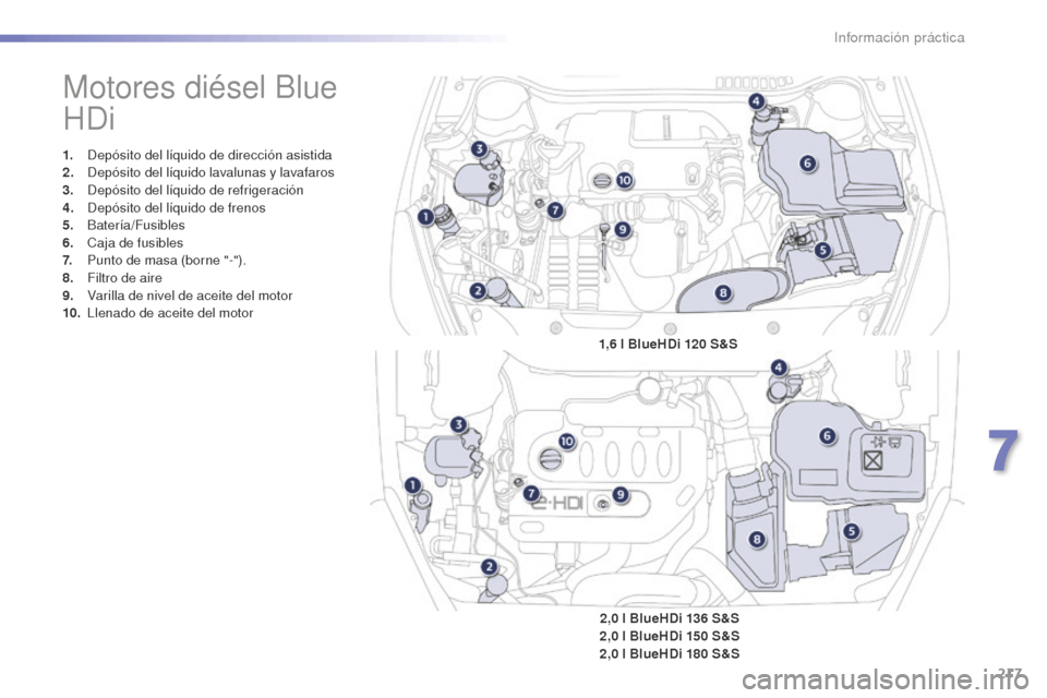 Peugeot 508 RXH 2016 Manual del propietario (in Spanish) 217
508_es_Chap07_info-pratiques_ed01-2016
Motores diésel Blue
HDi
1. Depósito del líquido de dirección asistida
2. De pósito del líquido lavalunas y lavafaros
3.
De
pósito del líquido de r Peugeot 508 RXH 2016 Manual del propietario (in Spanish) 217
508_es_Chap07_info-pratiques_ed01-2016
Motores diésel Blue
HDi
1. Depósito del líquido de dirección asistida
2. De pósito del líquido lavalunas y lavafaros
3.
De
pósito del líquido de r