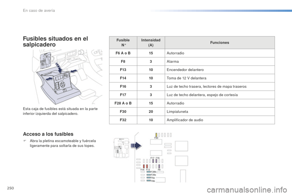 Peugeot 508 RXH 2016 Manual del propietario (in Spanish) 250
508_es_Chap08_en-cas-de-pannes_ed01-2016
Fusibles situados en el
salpicadero
Esta caja de fusibles está situada en la parte
inferior izquierda del salpicadero.
Acceso a los fusibles
F Abra la p Peugeot 508 RXH 2016 Manual del propietario (in Spanish) 250
508_es_Chap08_en-cas-de-pannes_ed01-2016
Fusibles situados en el
salpicadero
Esta caja de fusibles está situada en la parte
inferior izquierda del salpicadero.
Acceso a los fusibles
F Abra la p