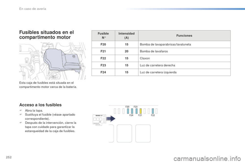 Peugeot 508 RXH 2016 Manual del propietario (in Spanish) 252
508_es_Chap08_en-cas-de-pannes_ed01-2016
Fusibles situados en el
compartimento motor
Acceso a los fusibles
F Abra la tapa.
F Sus tituya el fusible (véase apartado
correspondiente).
F
De
spué Peugeot 508 RXH 2016 Manual del propietario (in Spanish) 252
508_es_Chap08_en-cas-de-pannes_ed01-2016
Fusibles situados en el
compartimento motor
Acceso a los fusibles
F Abra la tapa.
F Sus tituya el fusible (véase apartado
correspondiente).
F
De
spué
