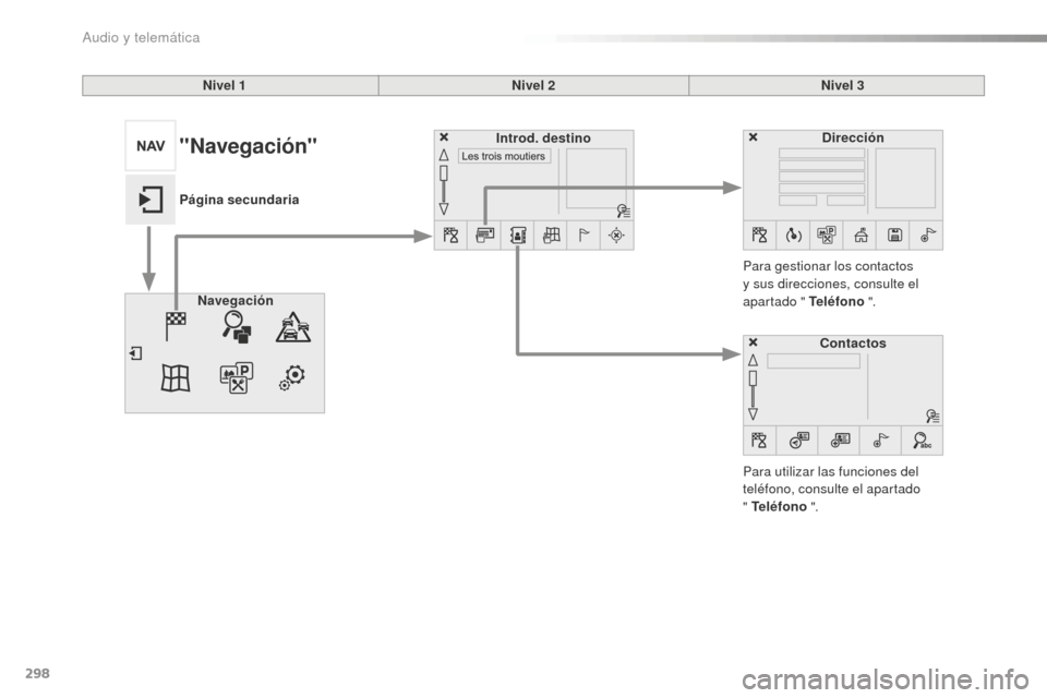 Peugeot 508 RXH 2016  Manual del propietario (in Spanish) 298
508_es_Chap10c_SMEGplus_ed01-2016
Nivel 1Nivel 2Nivel 3
Para utilizar las funciones del 
teléfono, consulte el apartado  
" Teléfono  ".
Para gestionar los contactos 
y sus direcciones, consulte