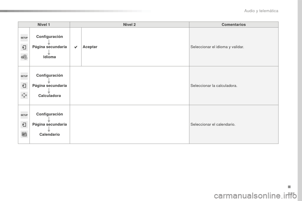 Peugeot 508 RXH 2016  Manual del propietario (in Spanish) 315
508_es_Chap10c_SMEGplus_ed01-2016
Nivel 1Nivel 2 Comentarios
Configuración
Página secundaria Idioma Aceptar
Seleccionar el idioma y validar.
Configuración
Página secundaria Calculadora Selecci