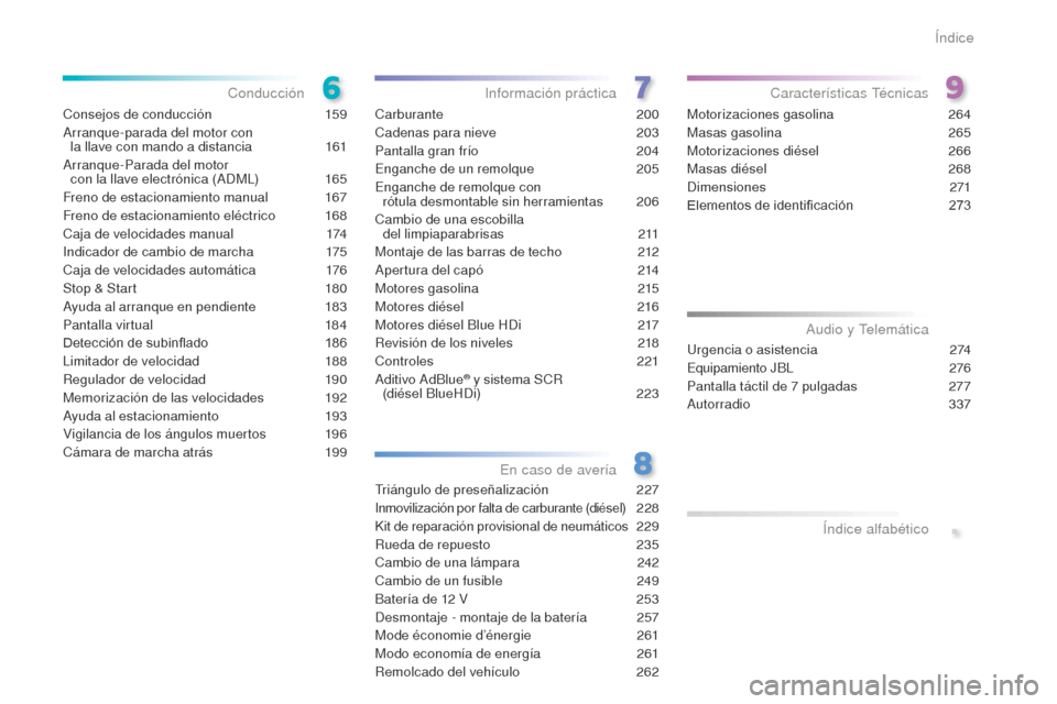Peugeot 508 RXH 2016  Manual del propietario (in Spanish) .
508_es_Chap00a_sommaire_ed01-2016
Consejos de conducción 159
Arranque-parada del motor con   la llave con mando a distancia
 16

1
Arranque-Parada del motor   con la llave electrónica (ADML)
 16

