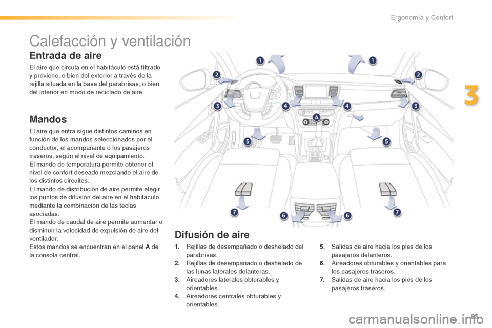 Peugeot 508 RXH 2016  Manual del propietario (in Spanish) 83
508_es_Chap03_ergonomie-et-confort_ed01-2016
Calefacción y ventilación
Entrada de aire
El aire que circula en el habitáculo está filtrado 
y proviene, o bien del exterior a través de la 
rejil