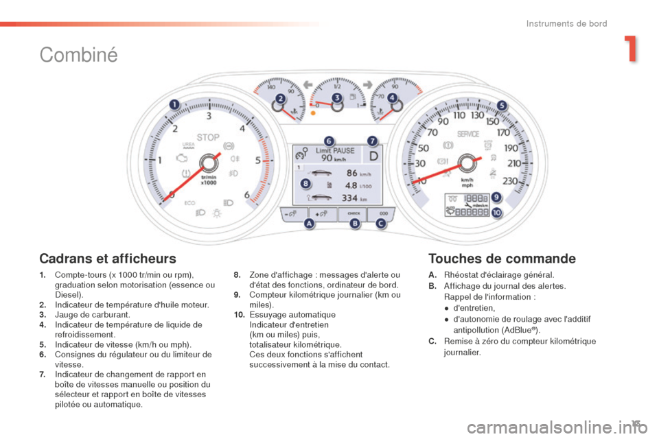 Peugeot 508 RXH 2016  Manuel du propriétaire (in French) 13
Combiné
1. Compte-tours (x 1000 tr/min ou rpm), graduation selon motorisation (essence ou 
Diesel).
2.
 In

dicateur de température dhuile moteur.
3.
 J

auge de carburant.
4.
 In

dicateur de t