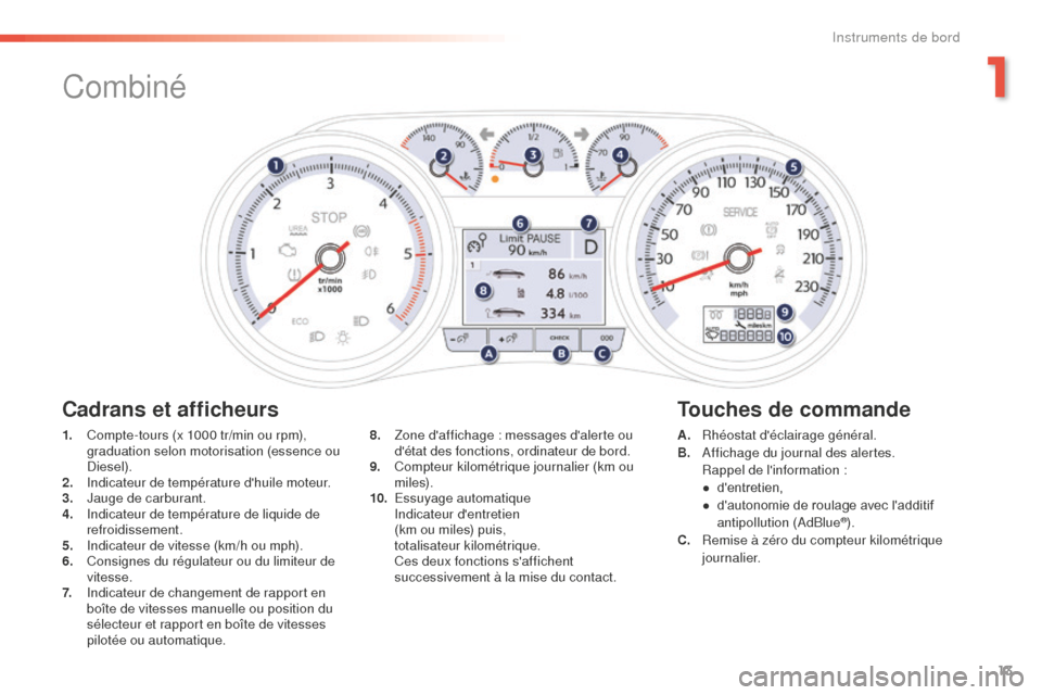 Peugeot 508 RXH 2016 Manuel du propriétaire (in French) 13
Combiné
1. Compte-tours (x 1000 tr/min ou rpm), graduation selon motorisation (essence ou
Diesel).
2.
In
dicateur de température dhuile moteur.
3.
J
auge de carburant.
4.
In
dicateur de t Peugeot 508 RXH 2016 Manuel du propriétaire (in French) 13
Combiné
1. Compte-tours (x 1000 tr/min ou rpm), graduation selon motorisation (essence ou
Diesel).
2.
In
dicateur de température dhuile moteur.
3.
J
auge de carburant.
4.
In
dicateur de t