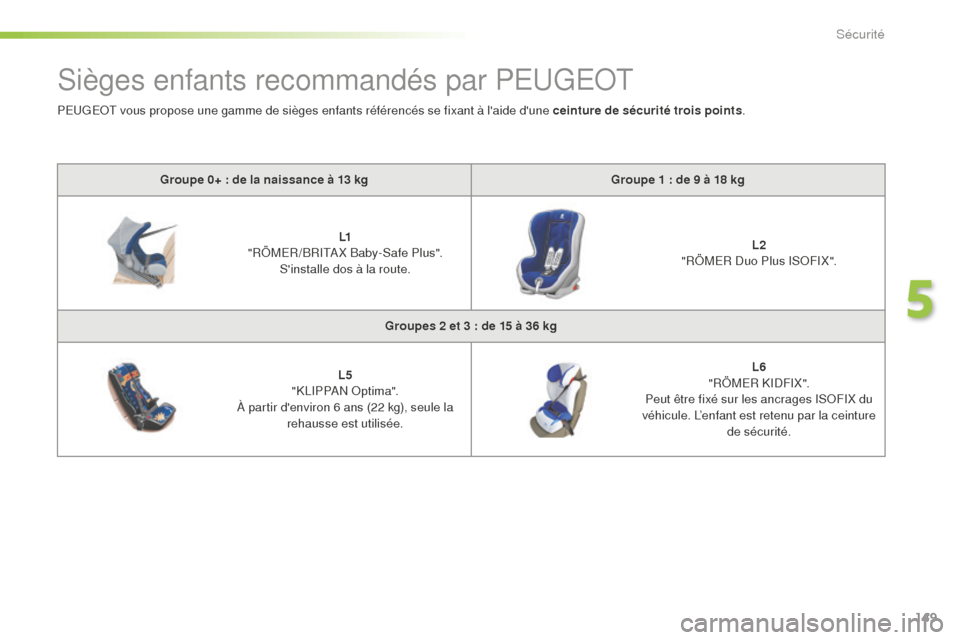 Peugeot 508 RXH 2016  Manuel du propriétaire (in French) 149
Sièges enfants recommandés par PEUGEOT
Groupe 0+ : de la naissance à 13 kgGroupe 1 : de 9 à 18 kg
L1  
"RÖMER /BRITA X Baby-Safe Plus". Sinstalle dos à la route. L2
 
"RÖMER Duo Plus ISOFI