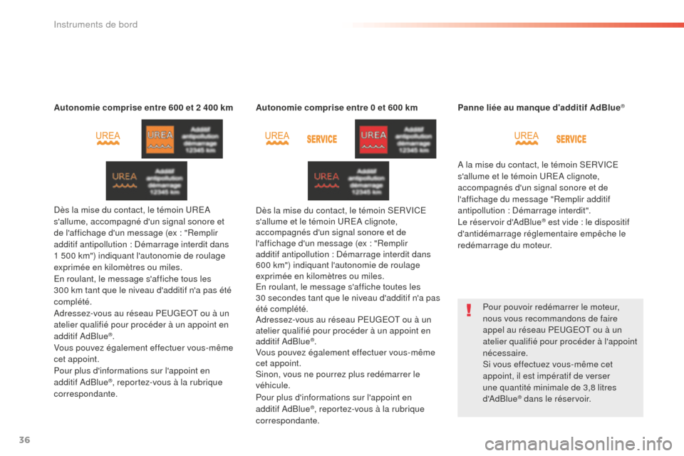 Peugeot 508 RXH 2016  Manuel du propriétaire (in French) 36
Autonomie comprise entre 600 et 2 400 km
D ès la mise du contact, le témoin UREA 
sallume, accompagné dun signal sonore et 
de laffichage dun message (ex
  : "Remplir 
additif antipollution
