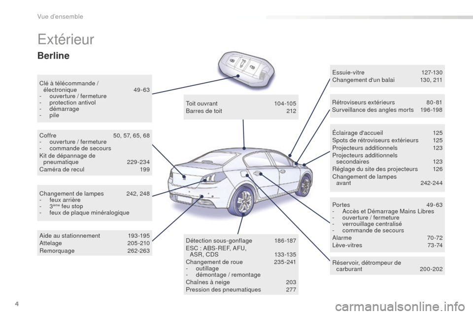 Peugeot 508 RXH 2016  Manuel du propriétaire (in French) 4
Extérieur
Clé à télécommande /  électronique  49-63
-
 o

uverture / fermeture
-
 p

rotection antivol
-
 

démarrage
-
  pile Éclairage daccueil
 1

25
Spots de rétroviseurs extérieurs
 