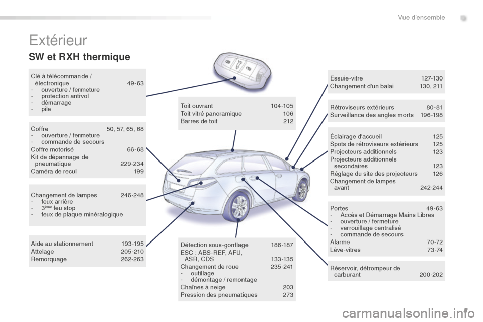 Peugeot 508 RXH 2016  Manuel du propriétaire (in French) 5
Extérieur
Clé à télécommande /  électronique  49-63
-
 o

uverture / fermeture
-
 p

rotection antivol
-
 

démarrage
-
  pile Éclairage daccueil
 1

25
Spots de rétroviseurs extérieurs
 