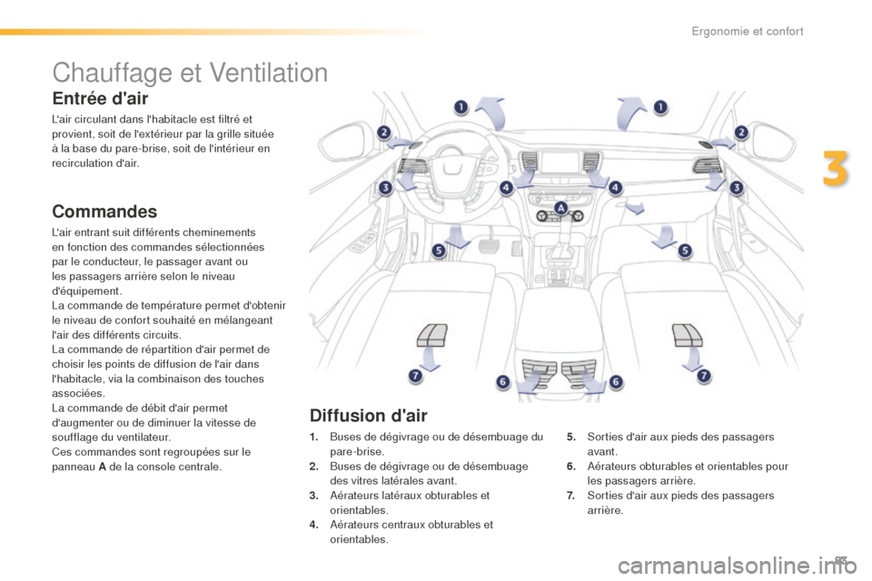 Peugeot 508 RXH 2016 Manuel du propriétaire (in French) 83
Chauffage et Ventilation
Entrée dair
Lair circulant dans lhabitacle est filtré et
provient, soit de lextérieur par la grille située
à la base du pare-brise, soit de lintérieur en
reci Peugeot 508 RXH 2016 Manuel du propriétaire (in French) 83
Chauffage et Ventilation
Entrée dair
Lair circulant dans lhabitacle est filtré et
provient, soit de lextérieur par la grille située
à la base du pare-brise, soit de lintérieur en
reci