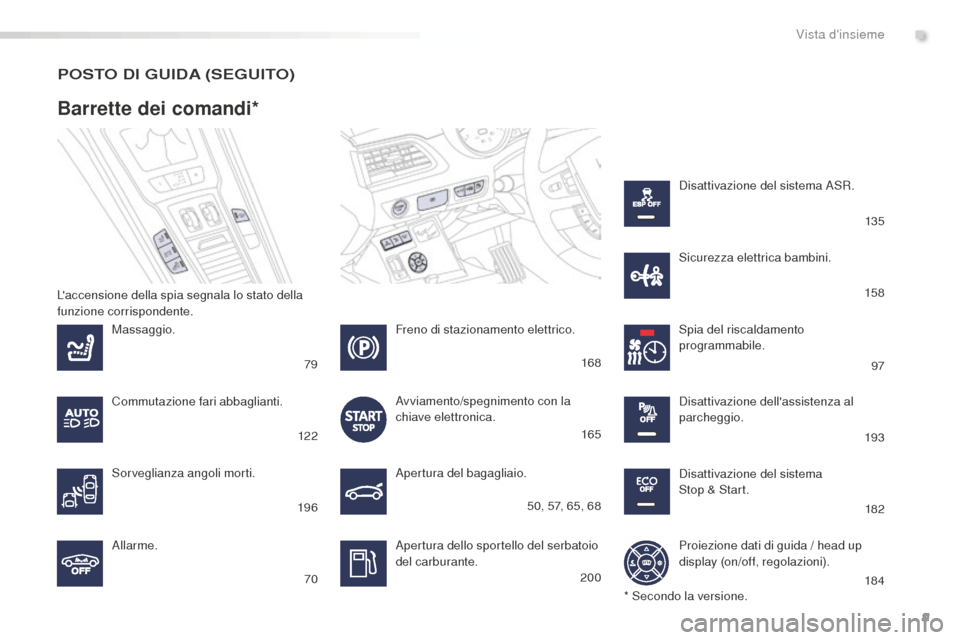 Peugeot 508 RXH 2016  Manuale del proprietario (in Italian) 9
508_it_Chap00b_vue-ensemble_ed01-2016
Barrette dei comandi*
PoSto di guida (Seguito)
Apertura del bagagliaio.
Apertura dello sportello del serbatoio 
del carburante.
Massaggio.
Allarme.
Spia del ris