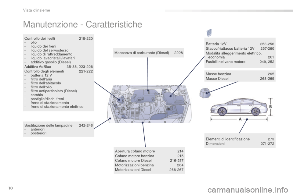 Peugeot 508 RXH 2016  Manuale del proprietario (in Italian) 10
508_it_Chap00b_vue-ensemble_ed01-2016
Manutenzione - Caratteristiche
Elementi di identificazione 273
D imensioni 27 1-272
Mancanza di carburante (Diesel)
 22

28
Controllo dei livelli
 21

8-220
-
