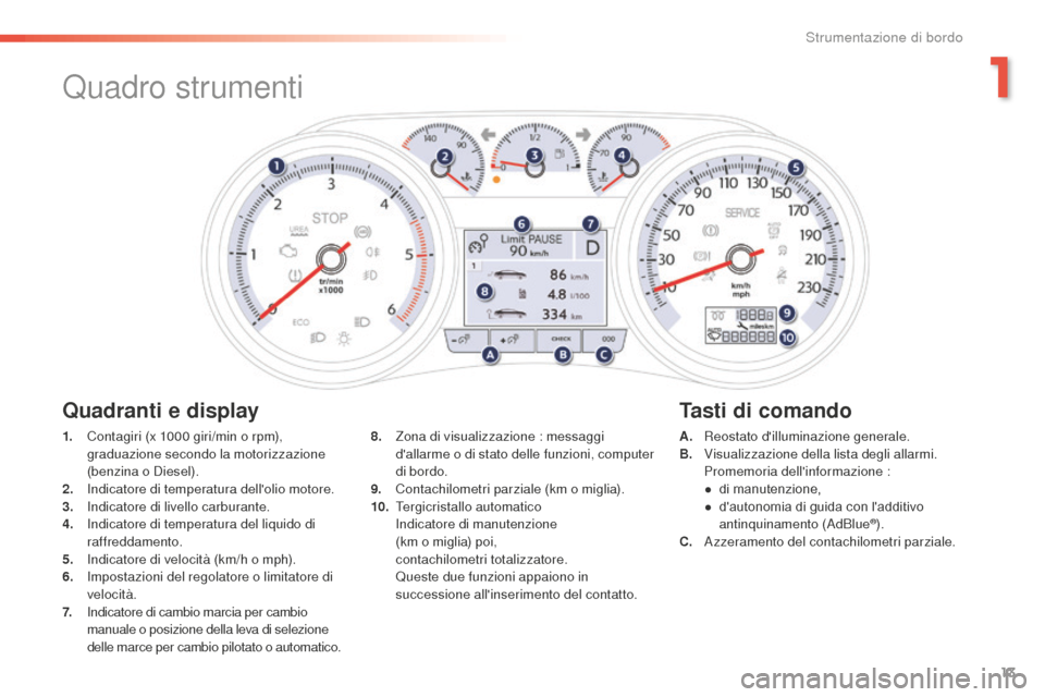 Peugeot 508 RXH 2016  Manuale del proprietario (in Italian) 13
508_it_Chap01_instrument-bord_ed01-2016
Quadro strumenti
1. Contagiri (x 1000 giri/min o rpm), 
graduazione secondo la motorizzazione 
(benzina o Diesel).
2.
 Ind

icatore di temperatura dellolio 